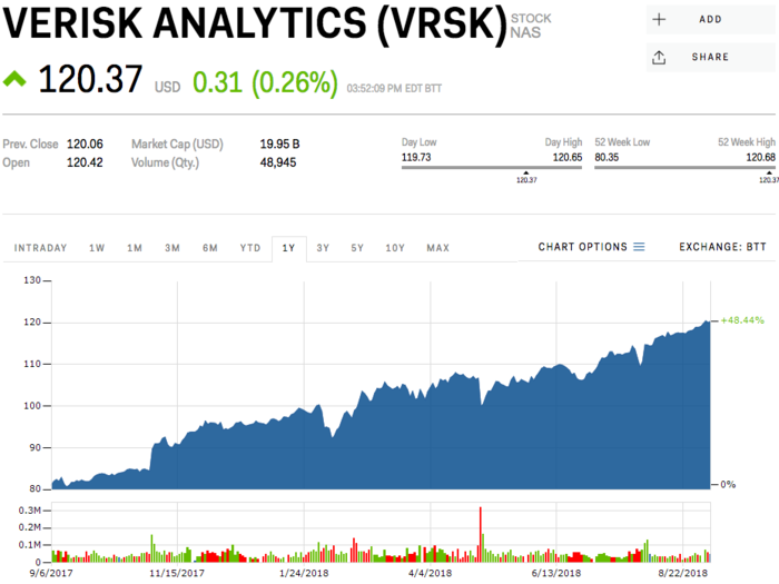 22. Verisk Analytics