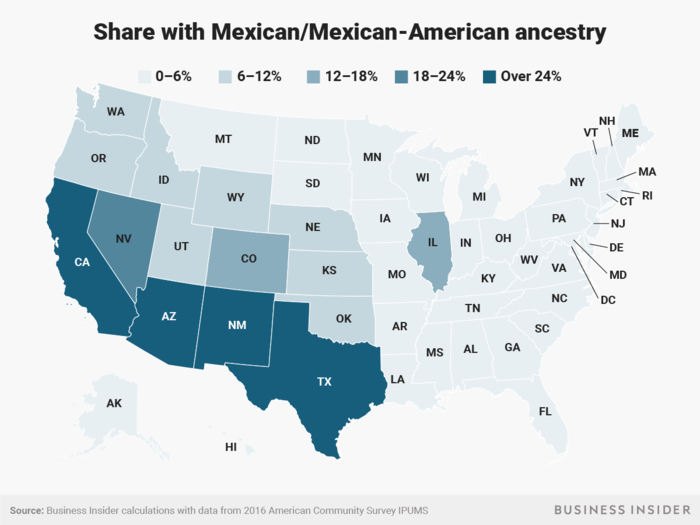 Mexican and Mexican-American ancestry is most common in the states that share a border with Mexico