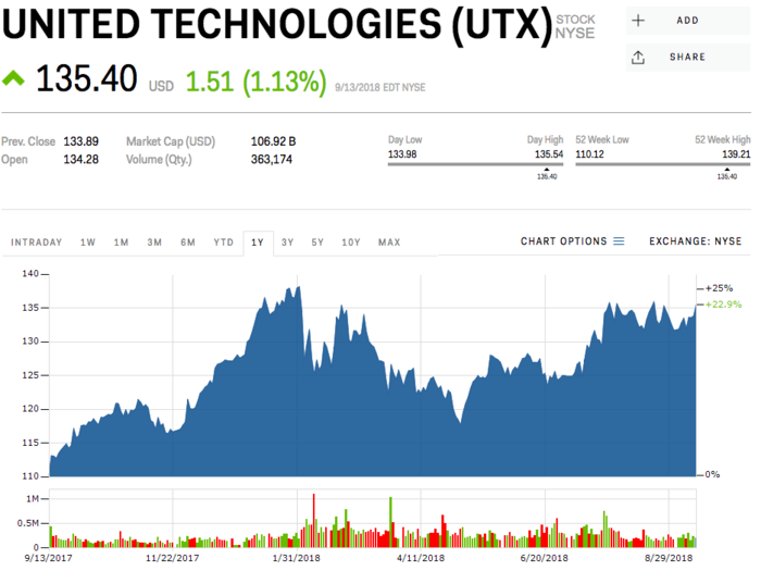 United Technologies