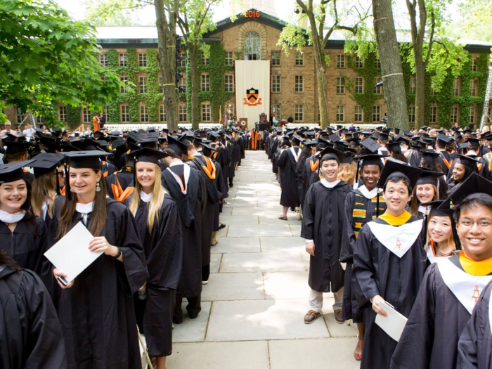 5. Princeton University