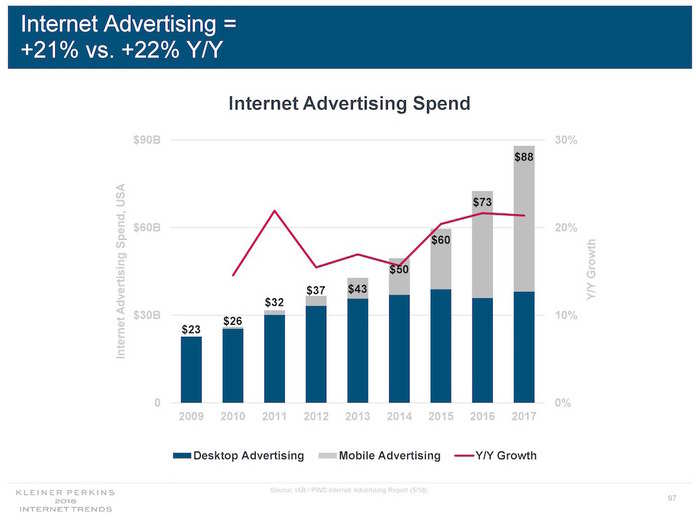 Acclaimed tech investor Mary Meeker is leaving Kleiner Perkins to start her own fund, and she