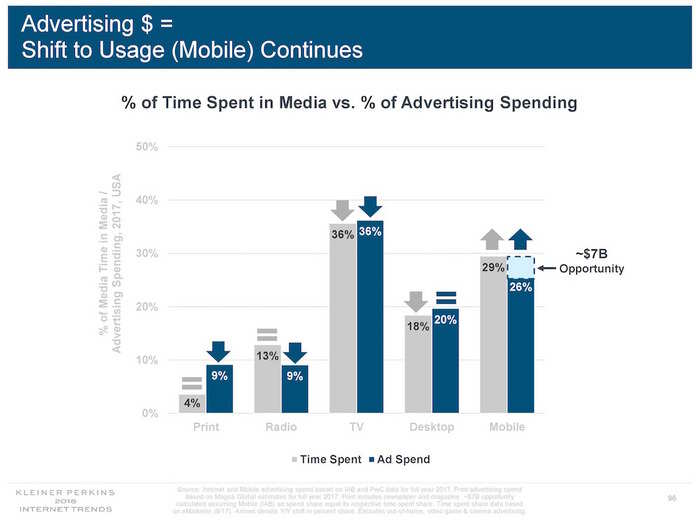 Acclaimed tech investor Mary Meeker is leaving Kleiner Perkins to start her own fund, and she