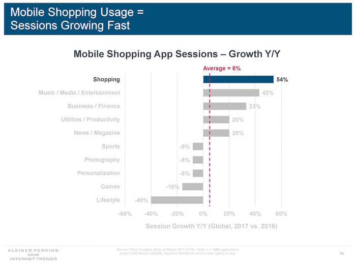 Acclaimed tech investor Mary Meeker is leaving Kleiner Perkins to start her own fund, and she