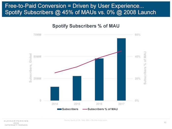 Acclaimed tech investor Mary Meeker is leaving Kleiner Perkins to start her own fund, and she