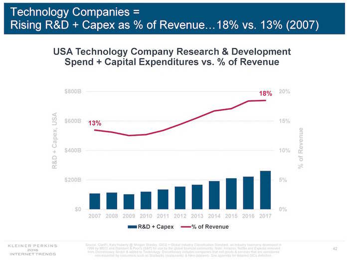 Acclaimed tech investor Mary Meeker is leaving Kleiner Perkins to start her own fund, and she