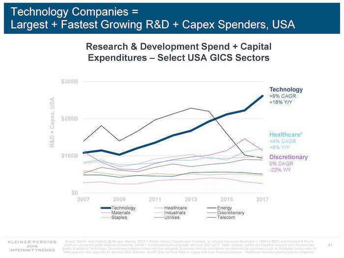 Acclaimed tech investor Mary Meeker is leaving Kleiner Perkins to start her own fund, and she