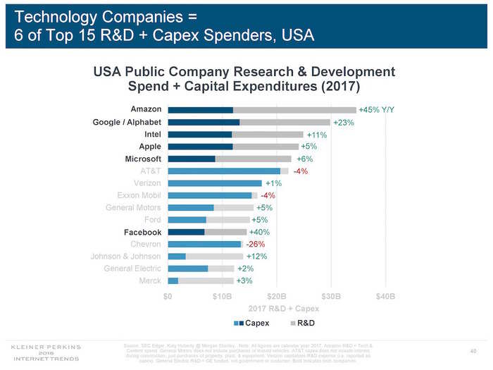 Acclaimed tech investor Mary Meeker is leaving Kleiner Perkins to start her own fund, and she