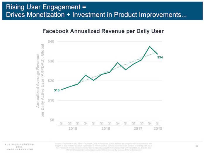 Acclaimed tech investor Mary Meeker is leaving Kleiner Perkins to start her own fund, and she