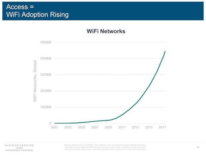 Acclaimed tech investor Mary Meeker is leaving Kleiner Perkins to start her own fund, and she