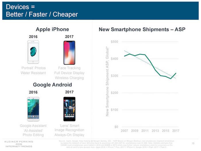 Acclaimed tech investor Mary Meeker is leaving Kleiner Perkins to start her own fund, and she