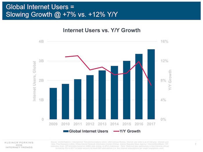 Acclaimed tech investor Mary Meeker is leaving Kleiner Perkins to start her own fund, and she