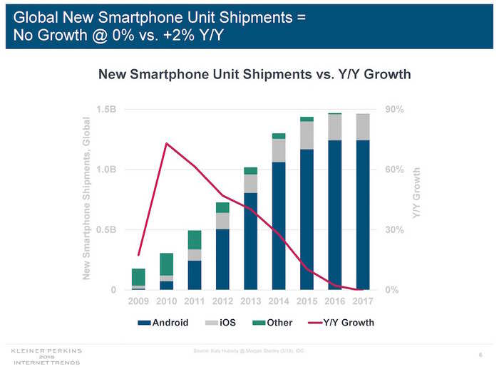 Acclaimed tech investor Mary Meeker is leaving Kleiner Perkins to start her own fund, and she