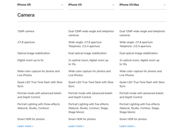 5. The iPhone XR has a near-identical rear camera system as the iPhone XS, despite having one fewer lens.