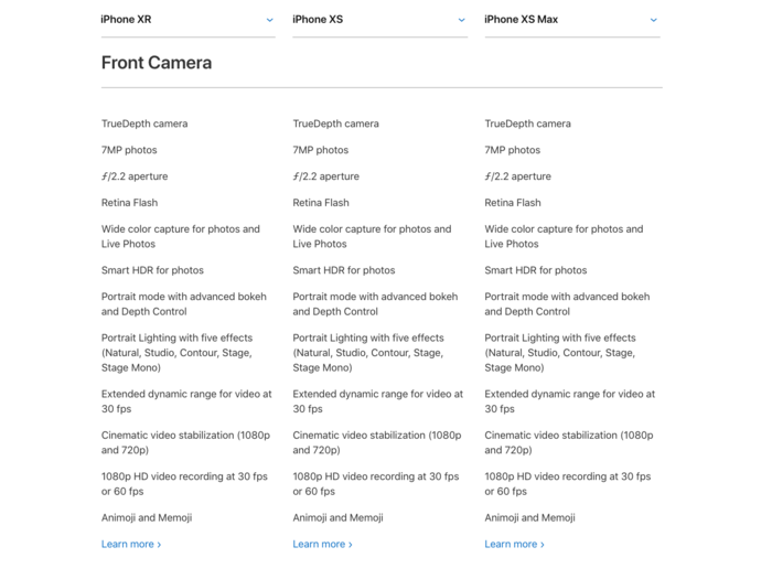 4. The iPhone XR has an identical front-facing camera as the iPhone XS.