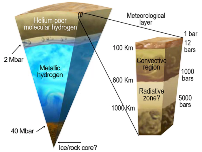 The planet may have a "fuzzy" core.