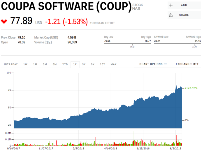 Coupa