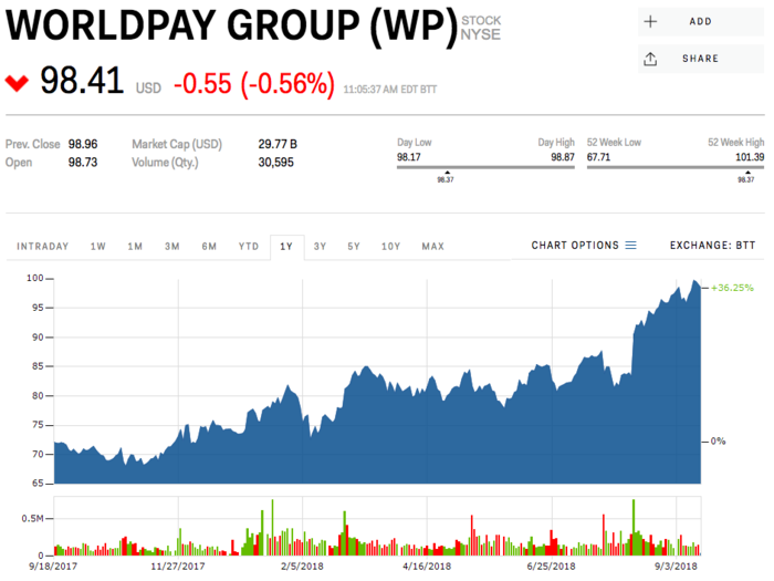 WorldPay