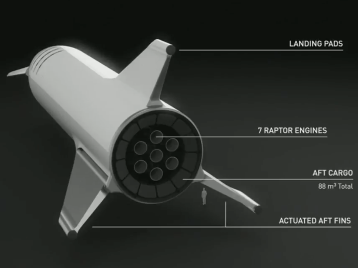 Musk said the wings will not only help a BFR spaceship fly through the air on Earth and Mars, but also serve as landing pads. It