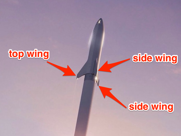 Instead of one "delta wing" on its side, the new spaceship (which rides atop the booster) has three larger wings.