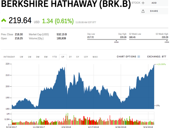 Berkshire Hathaway