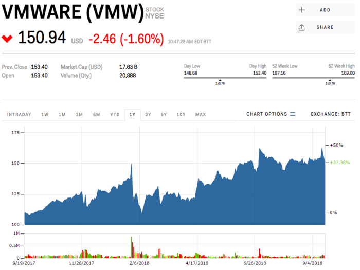 VMware