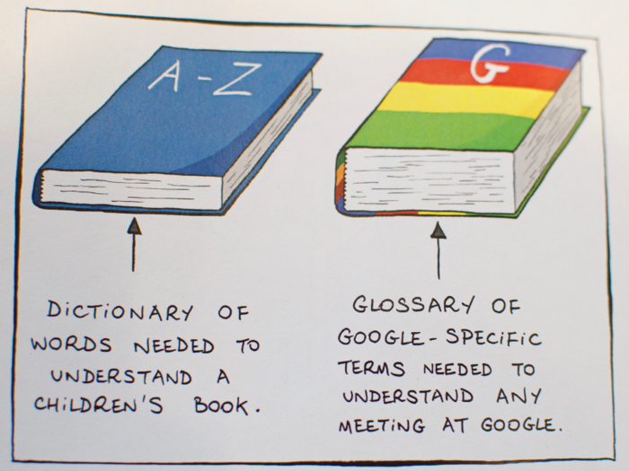 J is for Jargon and Google has plenty of that.
