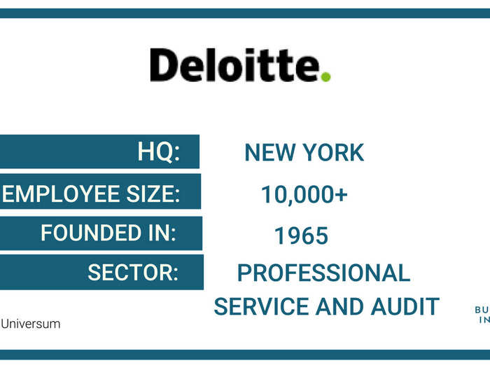 4. Deloitte