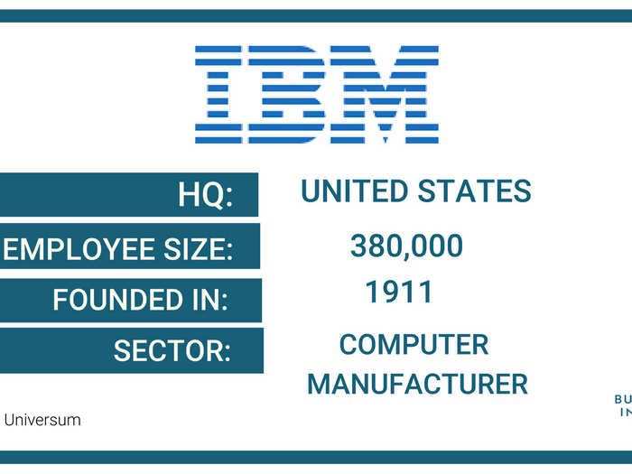 22. IBM