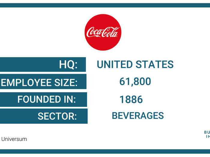 19. The Coca-Cola Company