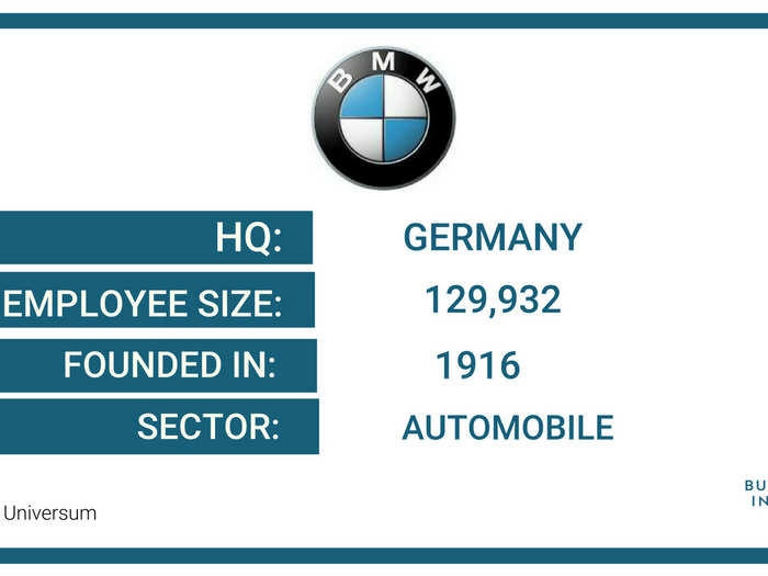 17. BMW Group