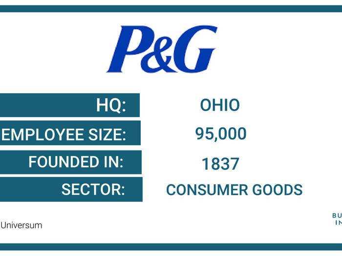 16. Procter & Gamble (P&G)