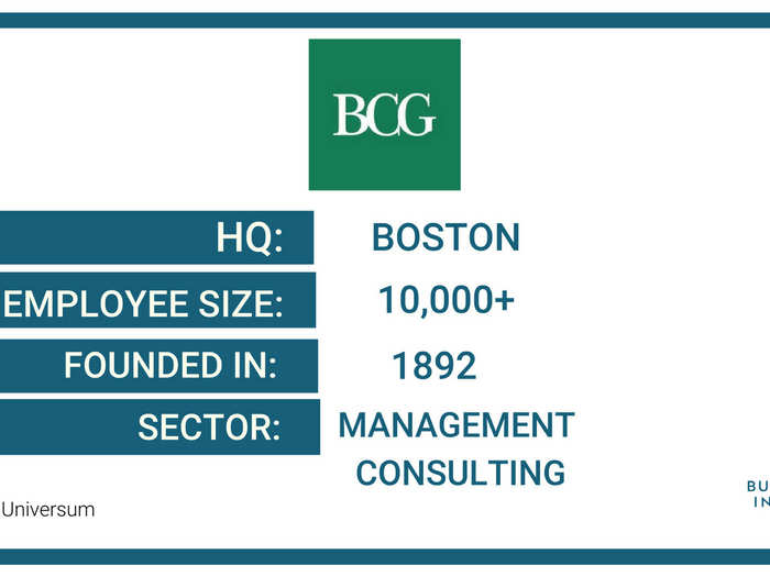 11. The Boston Consulting Group (BCG)