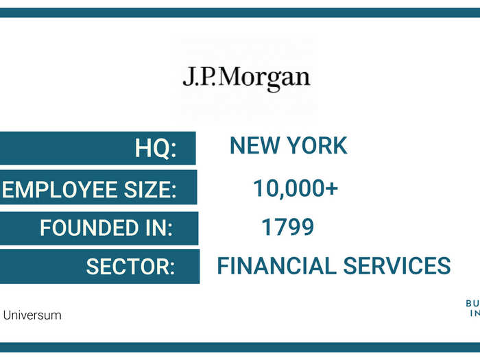 8. J.P. Morgan