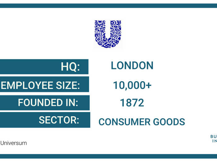 27. Unilever