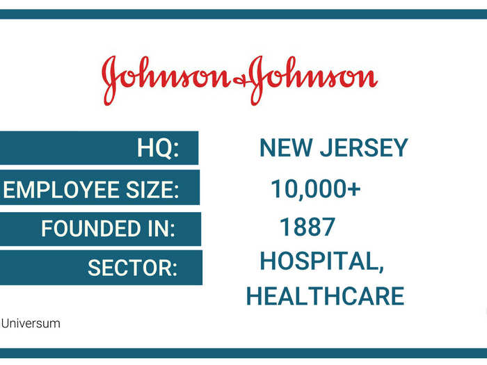 28. Johnson & Johnson