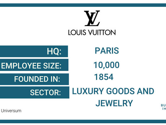 30. LVMH Moet Hennessy Louis Vuitton