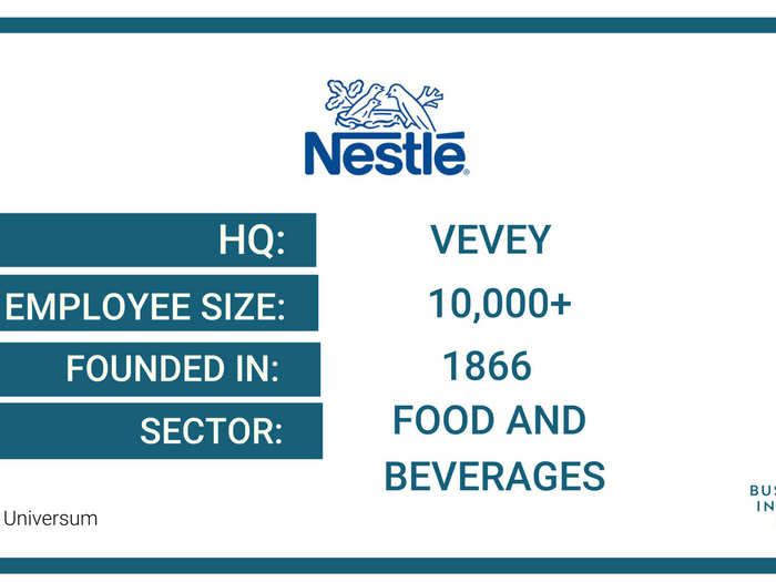 31. Nestle