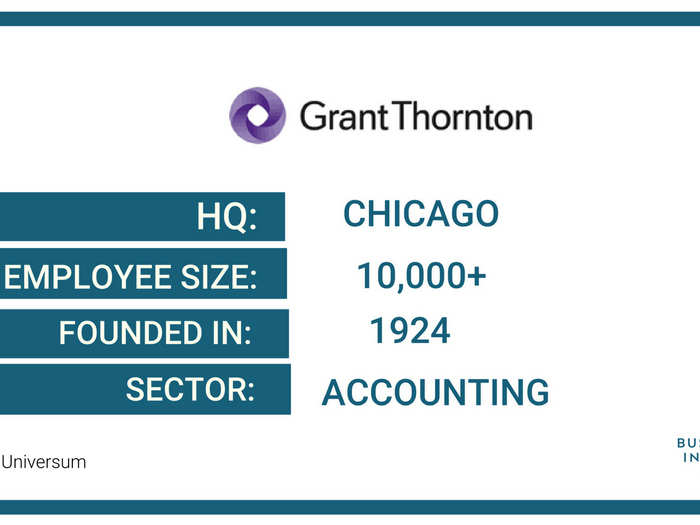 33. Grant Thornton