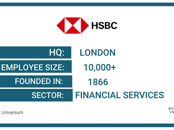 36. HSBC