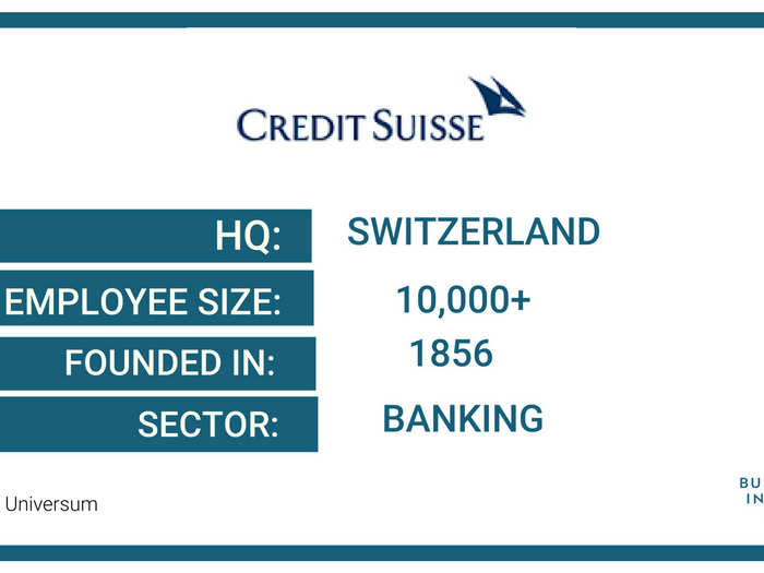 37. Credit Suisse