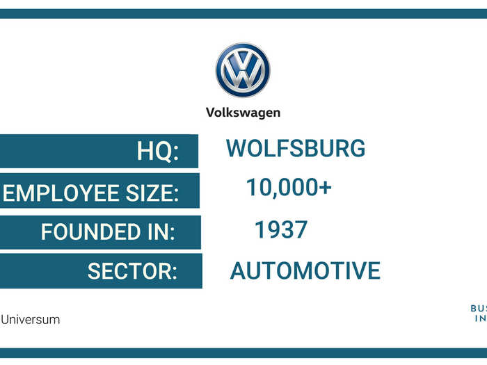 40. Volkswagen Group