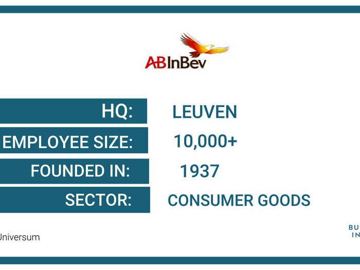 41. AB InBev