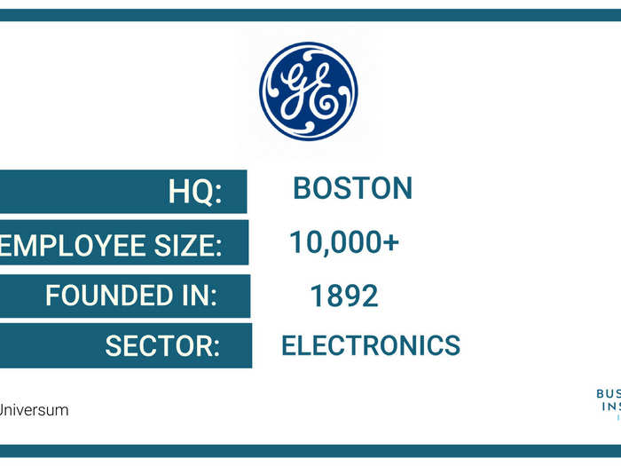 42. General Electrics (GE)