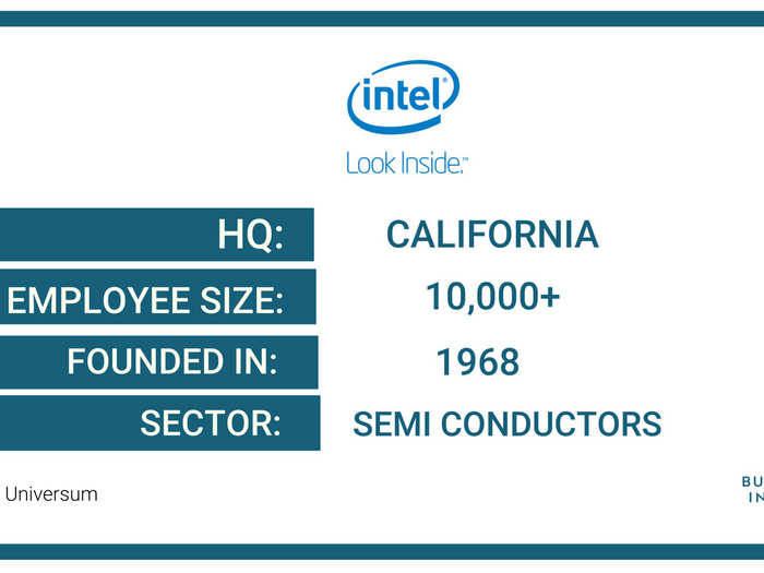 5. Intel