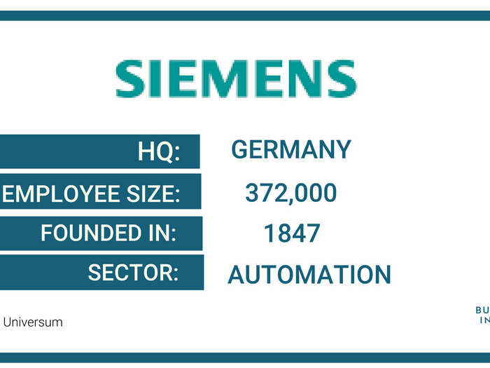 8. Siemens