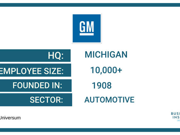 18. General Motors