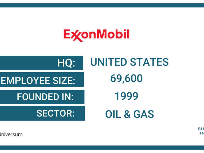 33. ExxonMobil