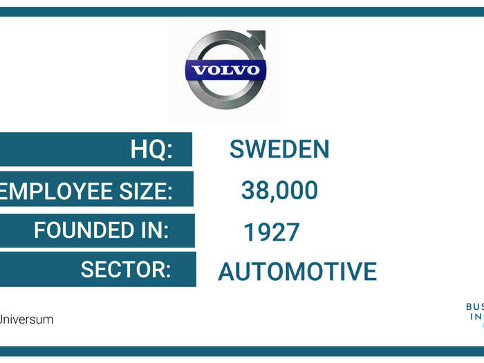 34. Volvo Car Corporation