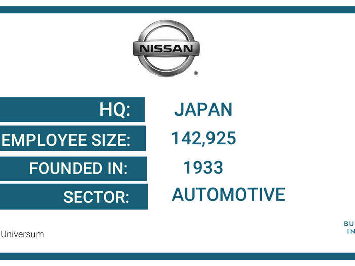 36. Nissan