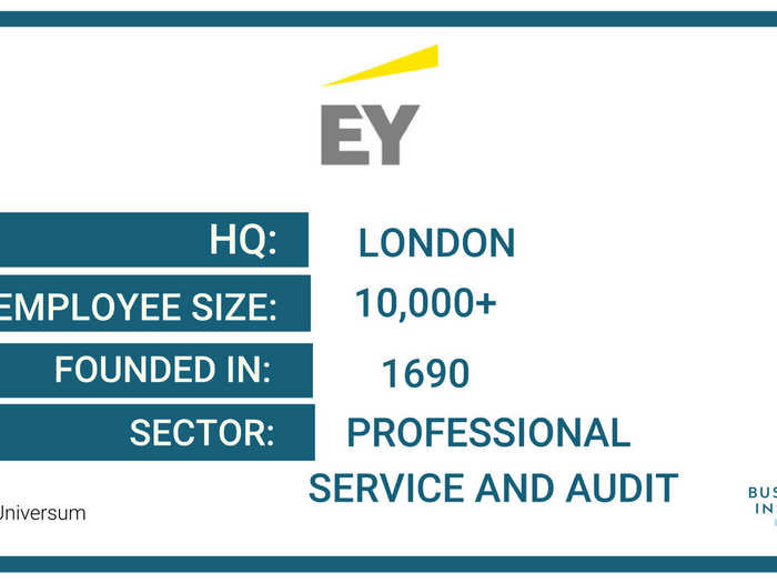 37. Ernst & Young  (EY)